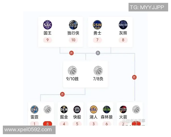 勇士与雷霆季后赛第三场对决时间及赛前分析详解 勇士与雷霆季后赛第三场对决时间及赛前分析详解